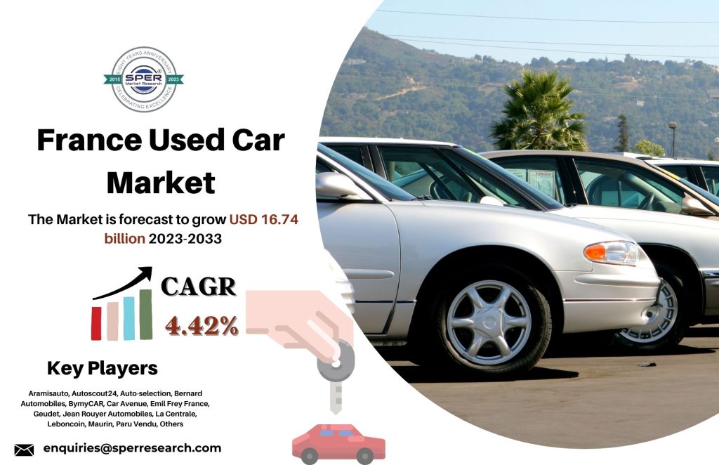 France Used Car Market