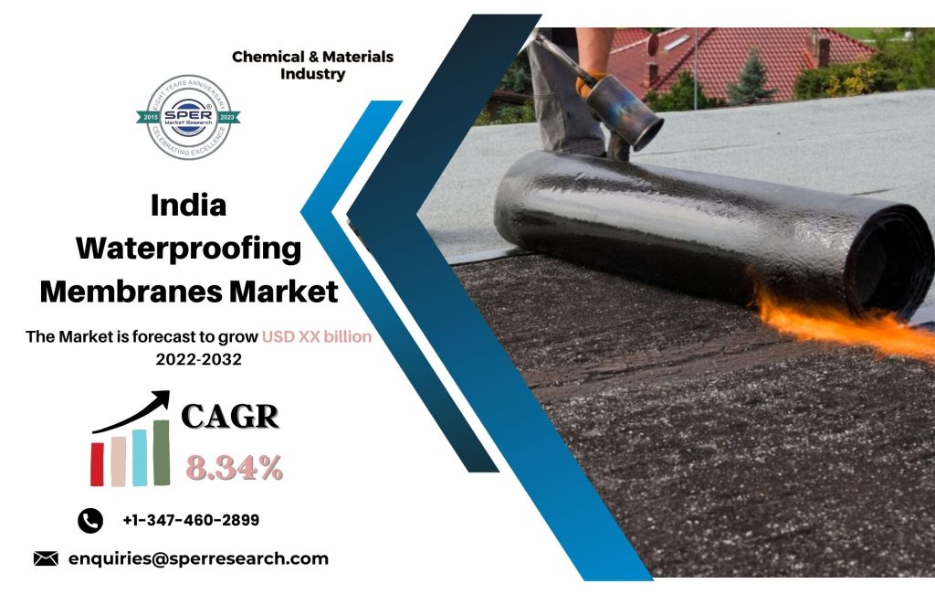 India Waterproofing Membrane Market