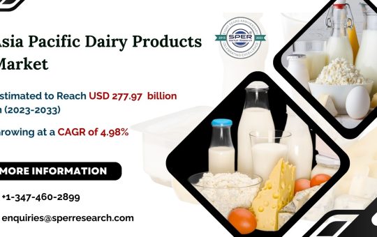 Asia-Pacific-Dairy-Products-Market