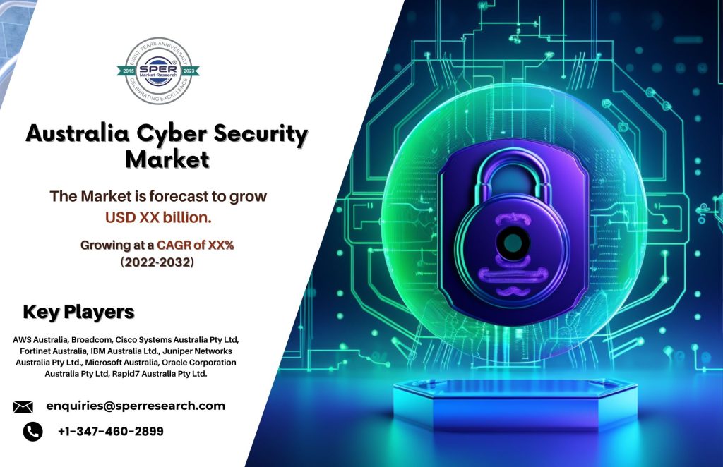 Australia Cyber Security Market