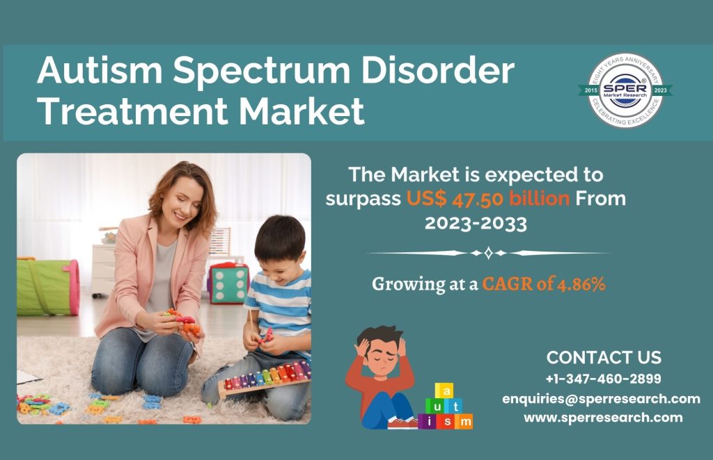 Autism Spectrum Disorder Treatment Market