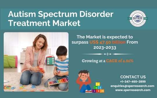 Autism Spectrum Disorder Treatment Market