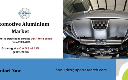 Automotive Aluminium Market