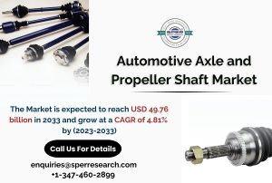 Automotive-Axle-and-Propeller-Shaft-Market