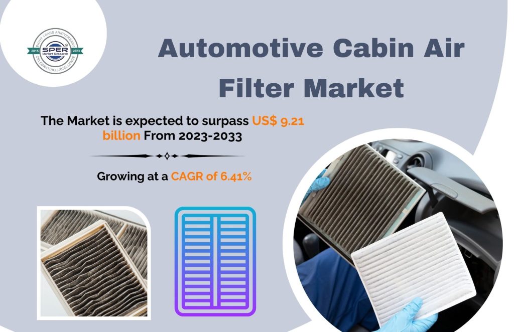 Automotive Cabin Air Filter Market