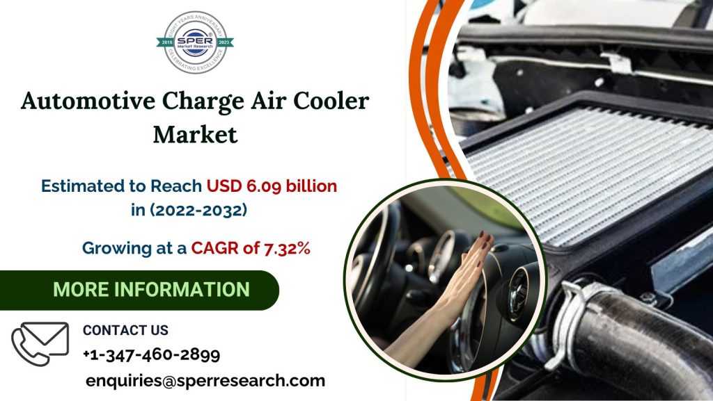 Automotive-Charge-Air-Cooler-Market