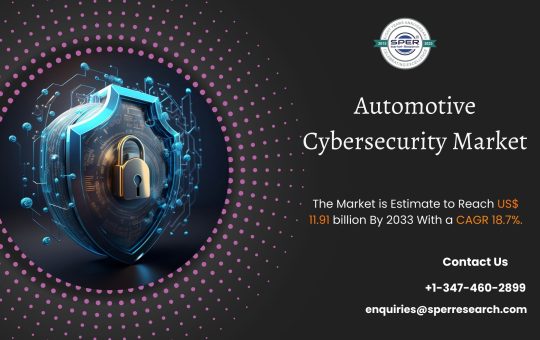 Automotive Cybersecurity Market