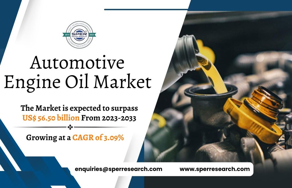 Automotive Engine Oil Market