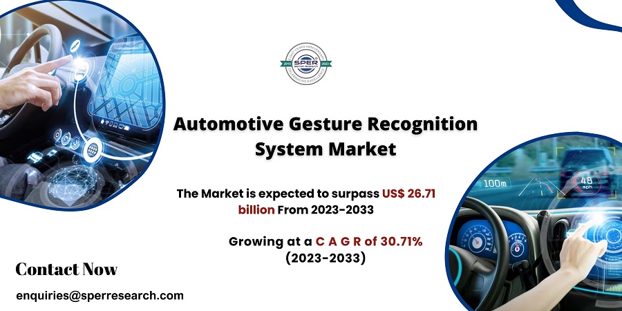 Automotive Gesture Recognition System Market