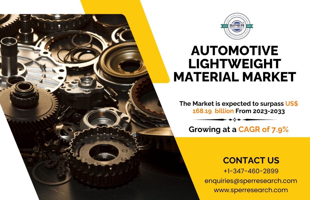 Automotive Lightweight Material Market