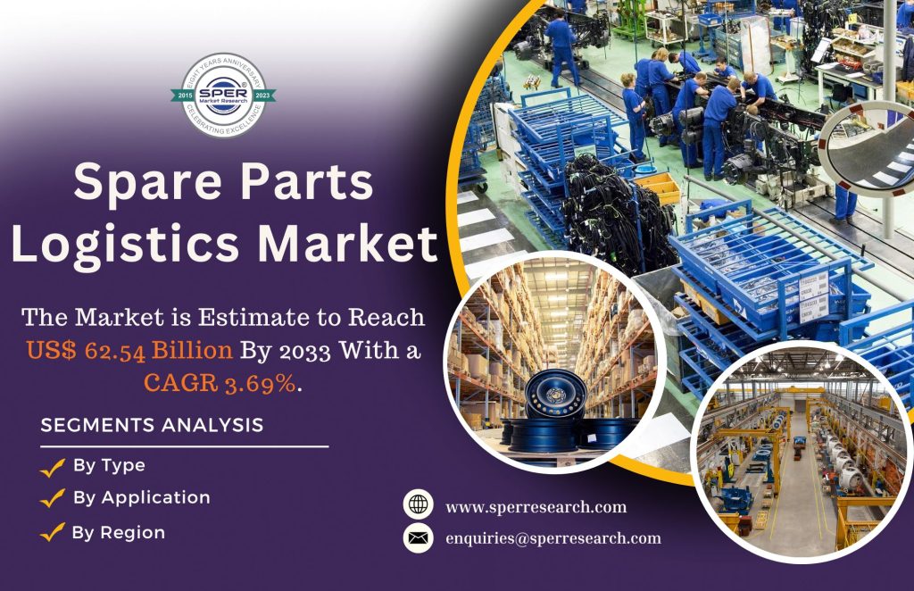 Automotive Spare Parts Logistics Market