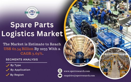 Automotive Spare Parts Logistics Market