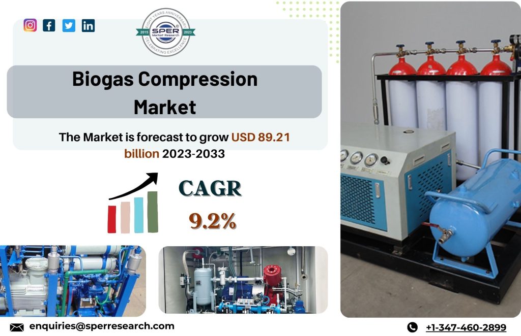 Biogas Compression Market