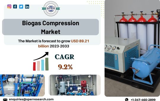 Biogas Compression Market