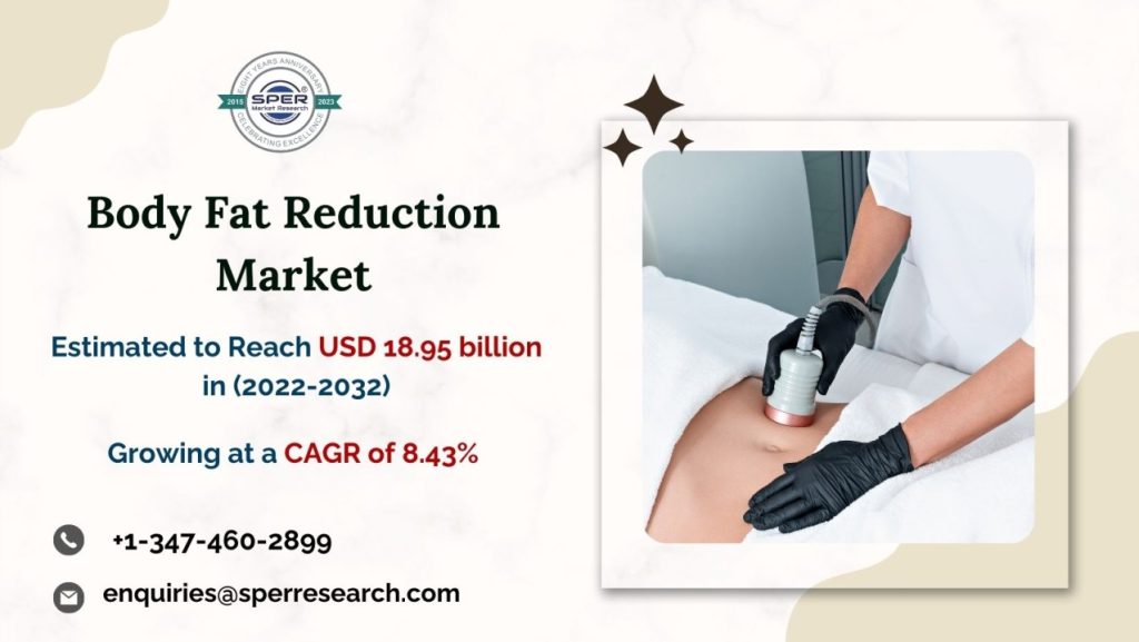 Body-Fat-Reduction-Market