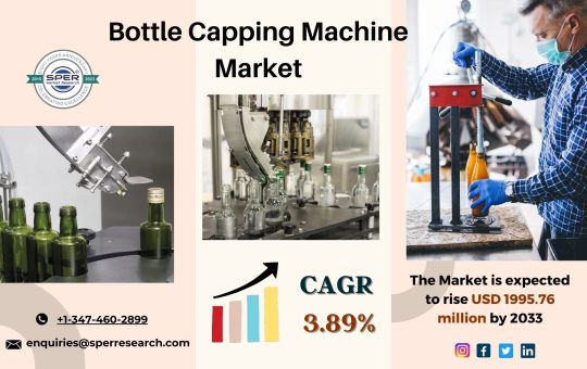 Bottle Capping Machine Market