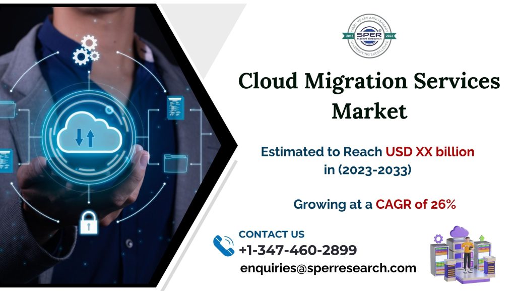 Cloud-Migration-Services-Market