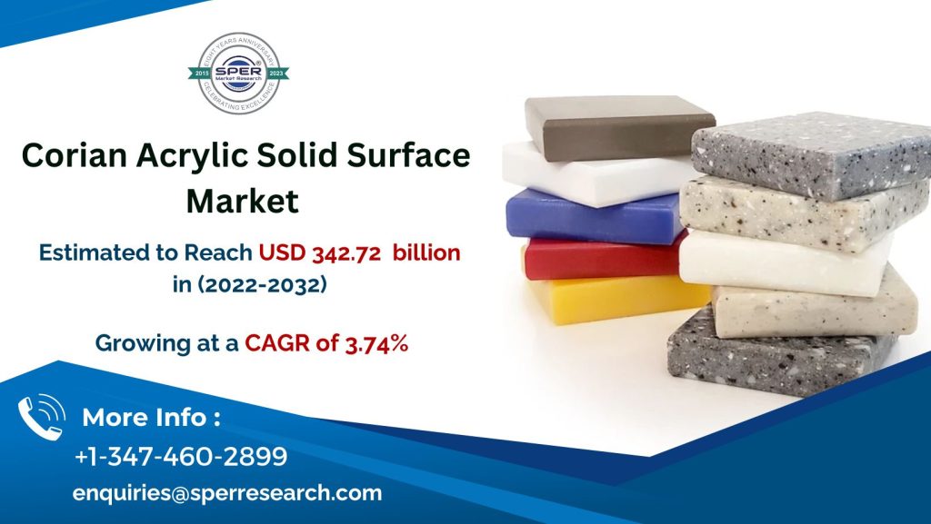 Corian-Acrylic-Solid-Surface-Market