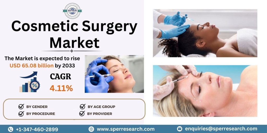 Cosmetic Surgery Market