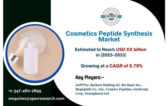 Cosmetics-Peptide-Synthesis-Market