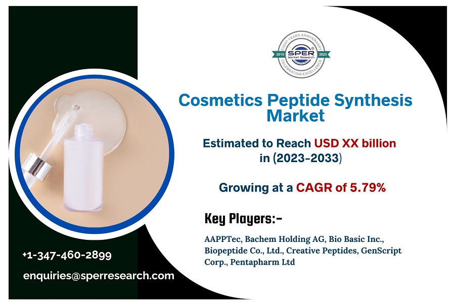 Cosmetics-Peptide-Synthesis-Market