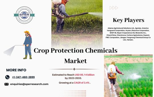 Crop Protection Chemicals Market