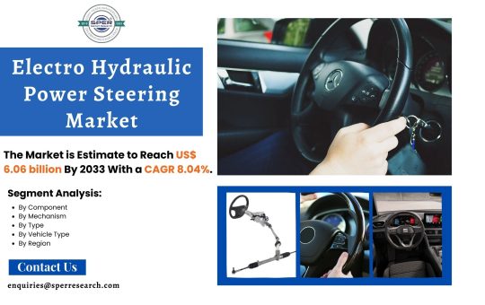 Electro Hydraulic Power Steering Market