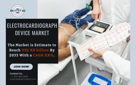 Electrocardiograph Device Market