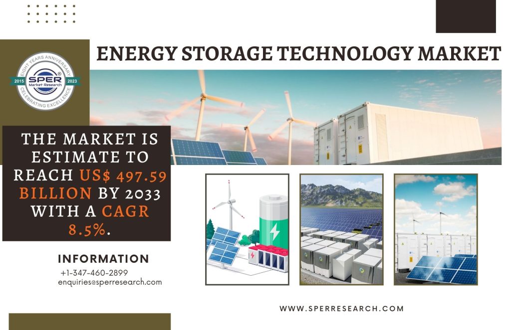 Energy Storage Technology Market