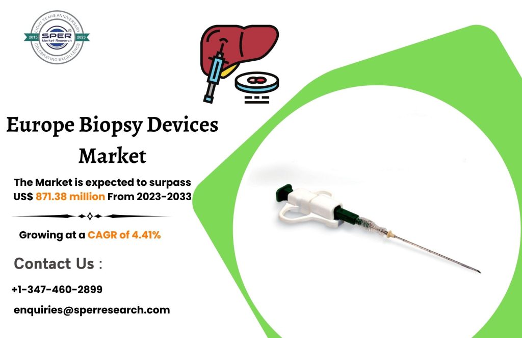 Europe Biopsy Devices Market