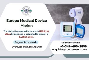 Europe-Medical-Device-Market