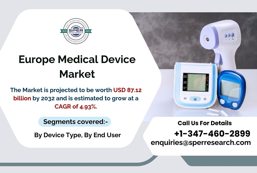 Europe-Medical-Device-Market