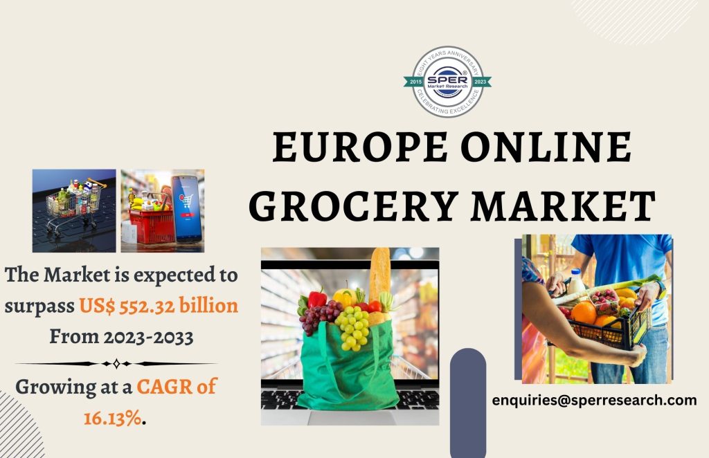 Europe Online Grocery Market