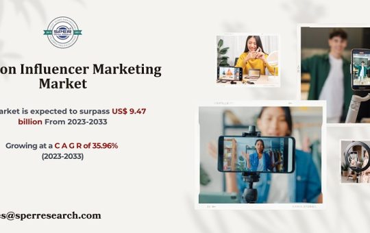 Fashion Influencer Marketing Market