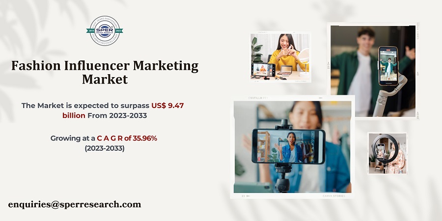 Fashion Influencer Marketing Market