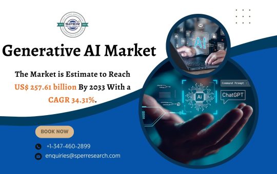 Generative AI Market