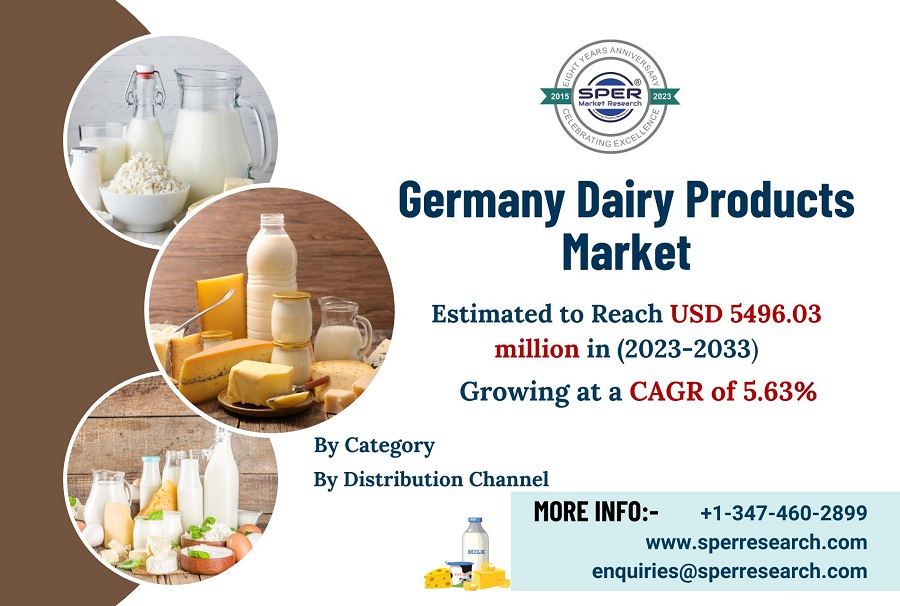 Germany-Dairy-Products-Market