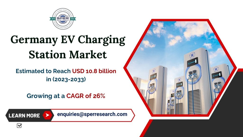 Germany-Electric-Vehicle-Charging-Station-Market