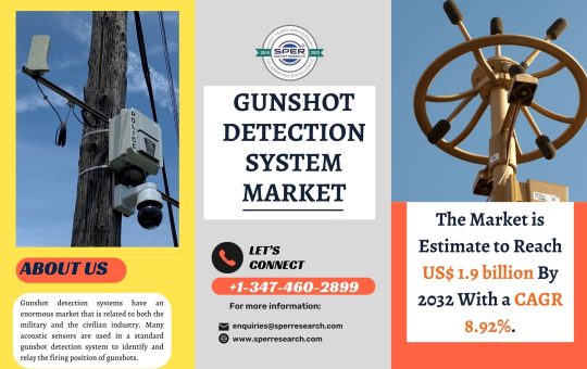 Gunshot Detection System Market