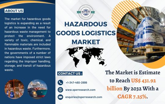 Hazardous Goods Logistics Market