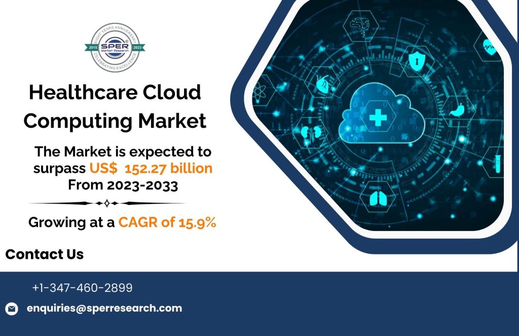 Healthcare Cloud Computing Market