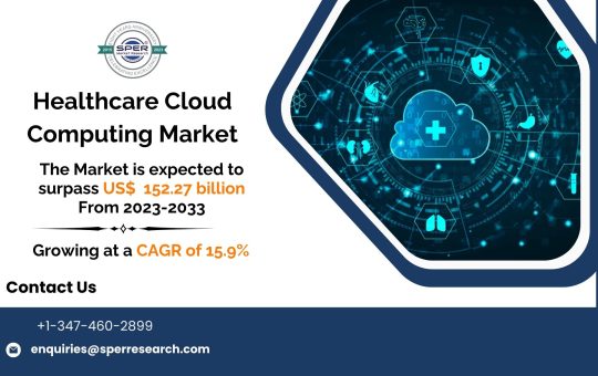 Healthcare Cloud Computing Market