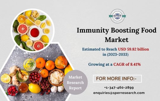 Immunity-Boosting-Food-Market