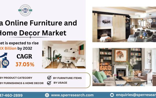 India Online Furniture and Home Decor Market