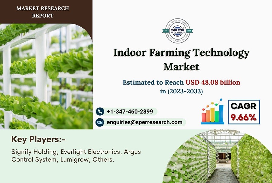 Indoor-Farming-Technology-Market