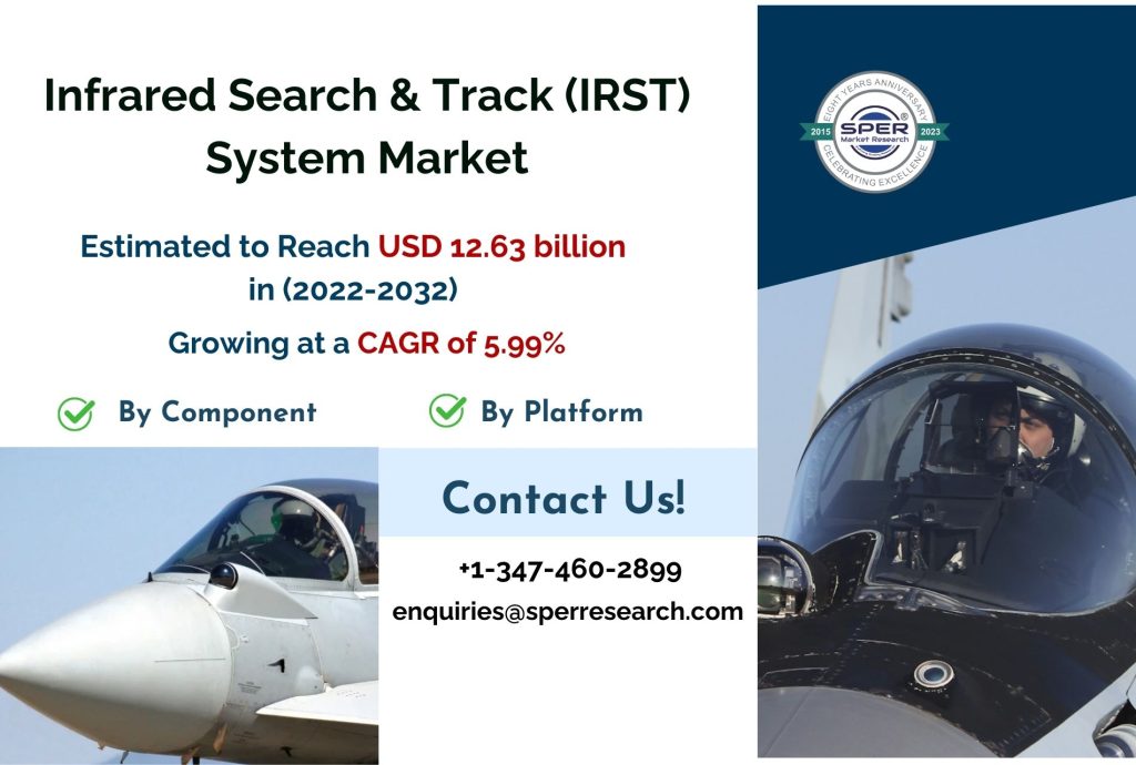 Infrared-Search-Track-System-Market