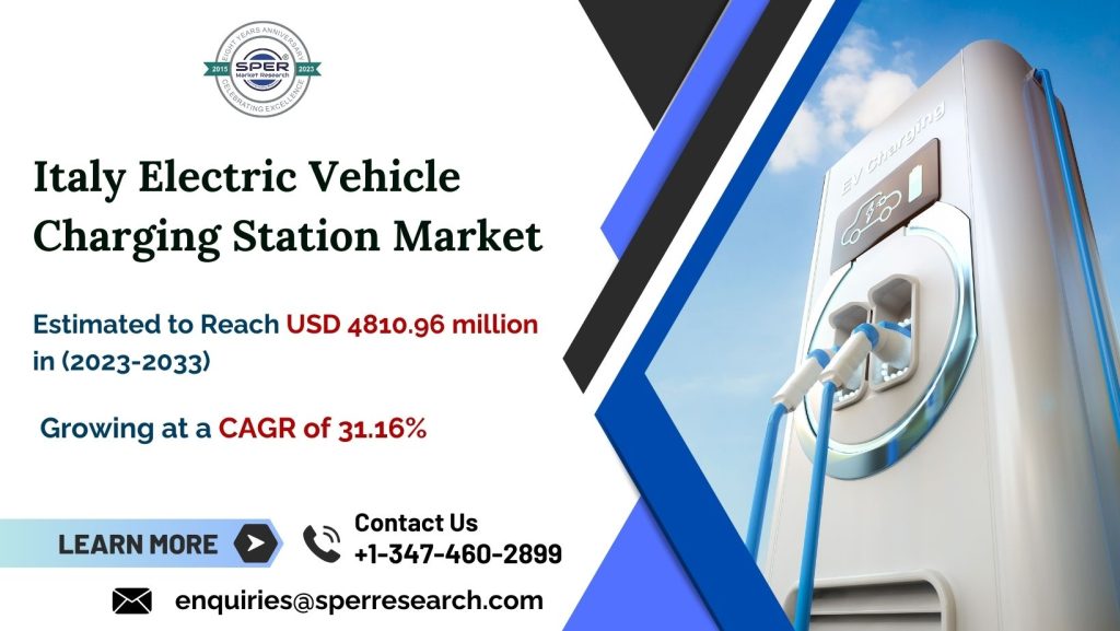 taly-Electric-Vehicle-Charging-Station-Market