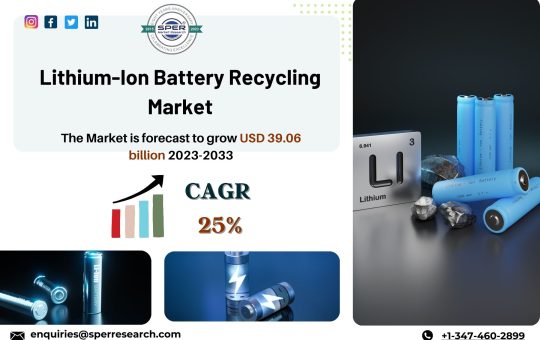 Lithium-Ion Battery Recycling Market