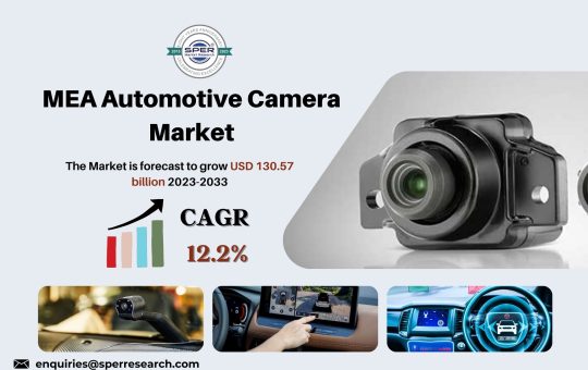 MEA Automotive Camera Market