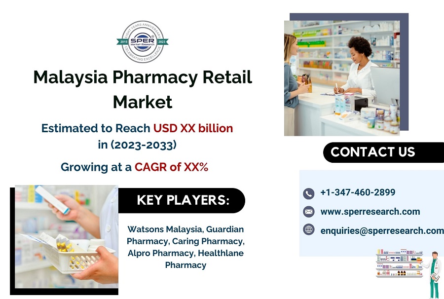 Malaysia-Retail-Pharmacy-Market